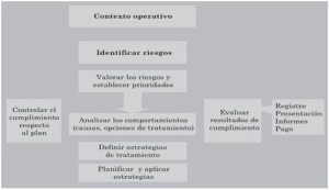 CUMPLIMIENTO